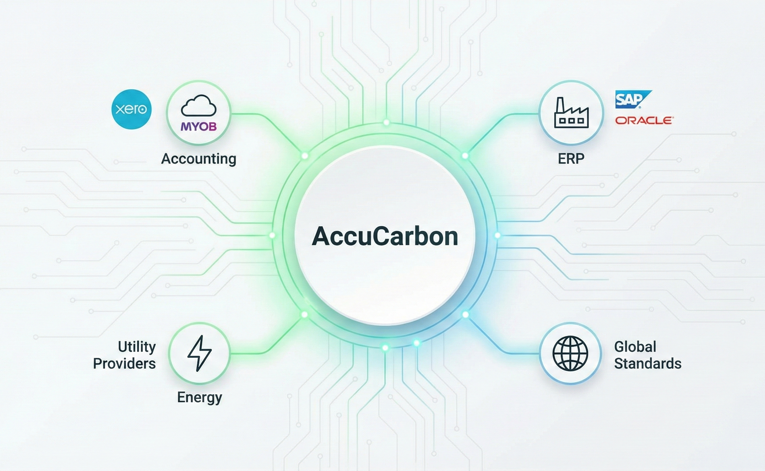 AccuCarbon Ecosystem